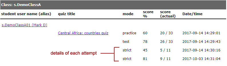 student scores details